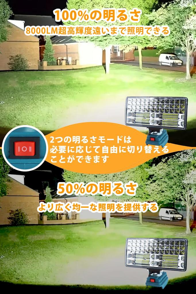 ZACPKUCO 8-inch LED Floodlight, 8000LM Ultra-Bright Cordless Work Light, Compatible with 14.4V18V Power Supplies, Dual Output Charging Ports, IP66