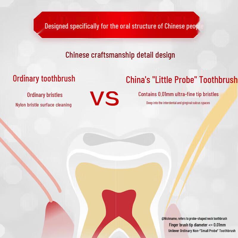 Zhonghua Deep Clean Gentle Gum Care Toothbrush