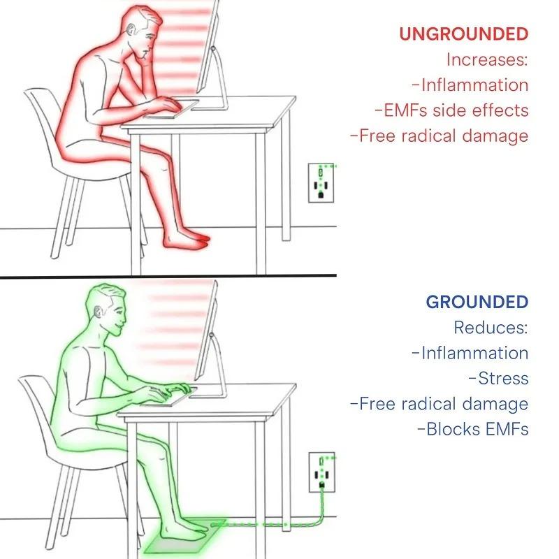 25X68CM Grounding Mat 15FT Wires Earth Connected Stress Comfort Better Sleep Reusable Soft Fit Portable Home Use