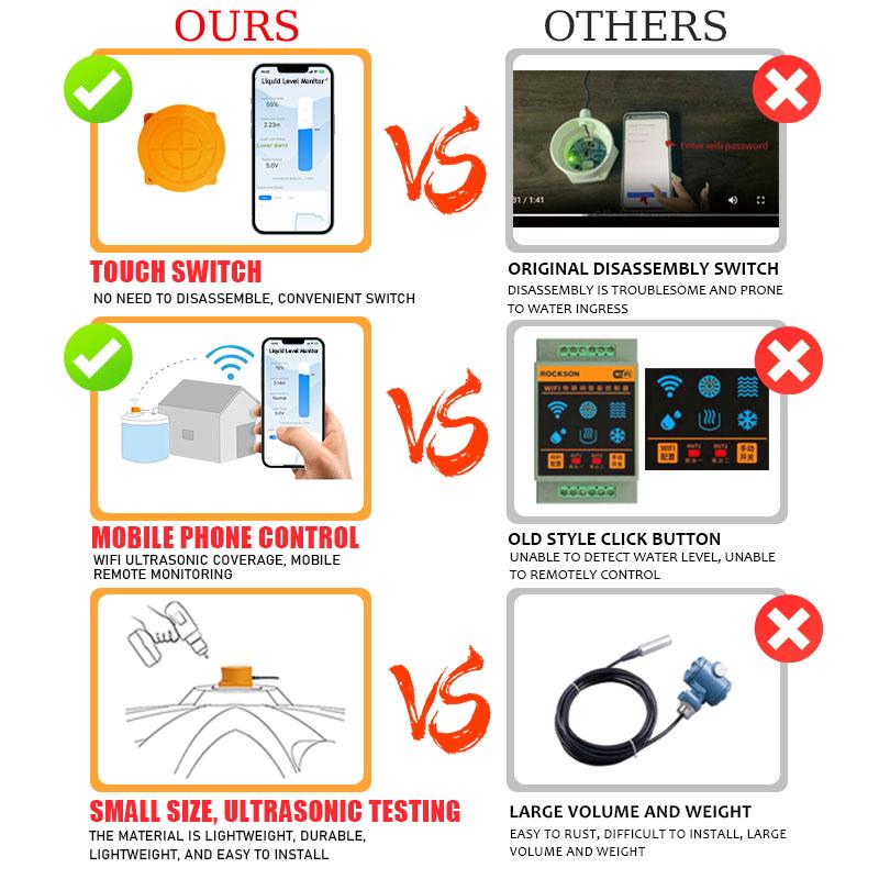 ME201WZ Tuya APP ZigBee WiFi Ultrasonic Wireless Remote Detector Water Tank Fuel Oil Liquid Level Sensor Alarm Indicator