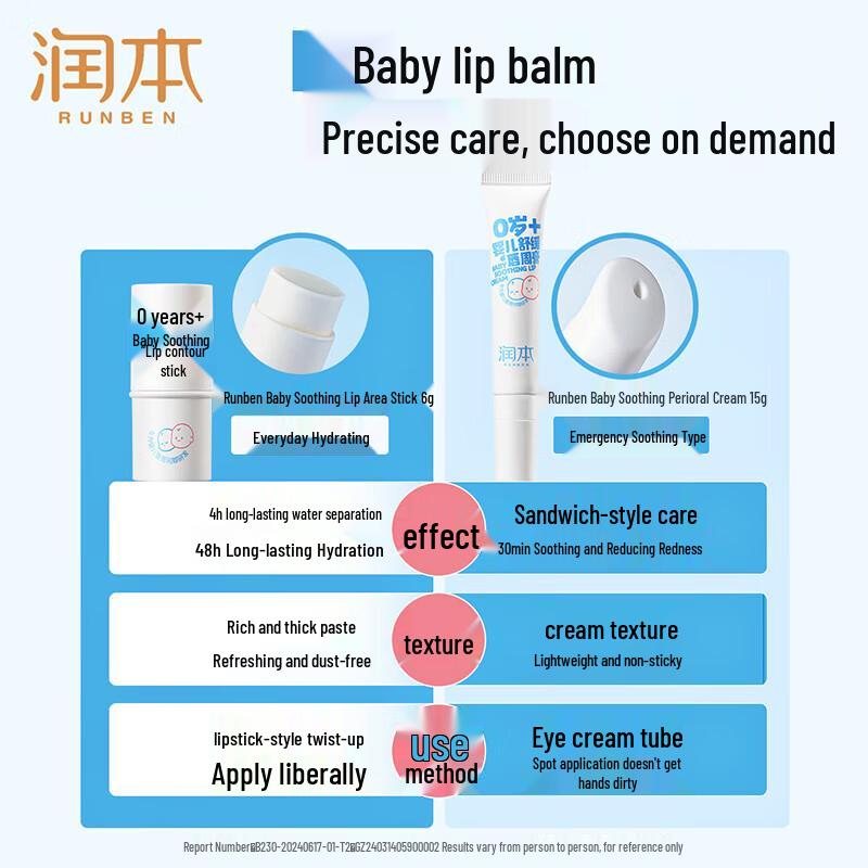 RUNBEN Baby Soothing Lip & Perioral Balm
