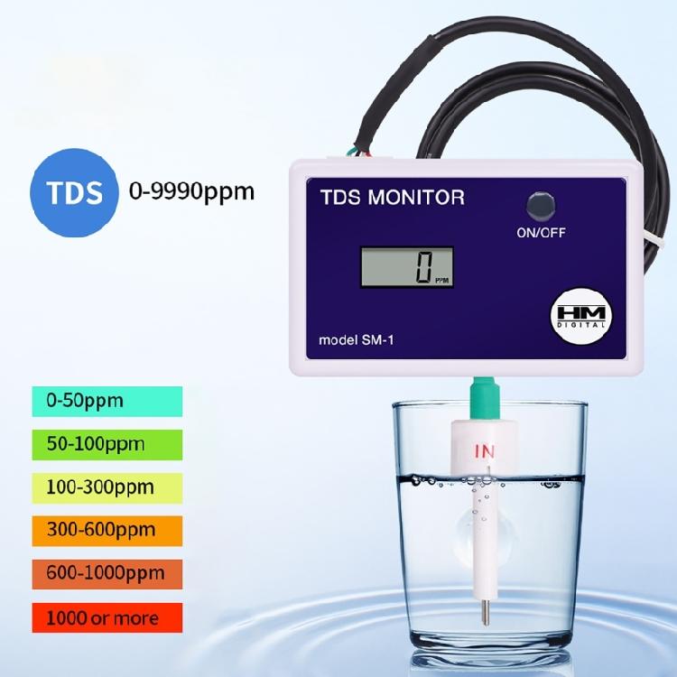 Single  Meter Online Water Quality Tester +/- 2% Readout Accuracy, for Aquariums