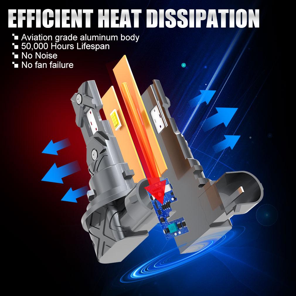 2Pcs 20000LM H8 H11 LED Headlight Canbus 9005 HB3 9006 HB4 16Core CSP LED Fanless Headlamp Bulbs Fog Lights Auto Lamp Plug&Play 6500K White 12V