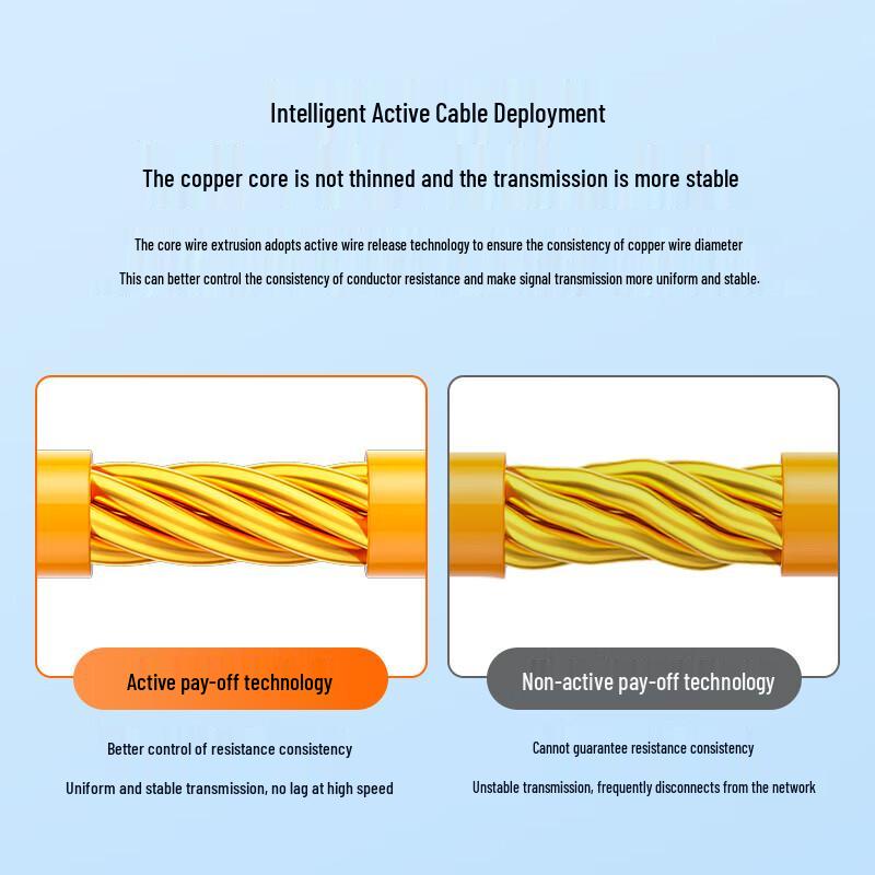 SAMZHE Cat6 Ethernet Cable
