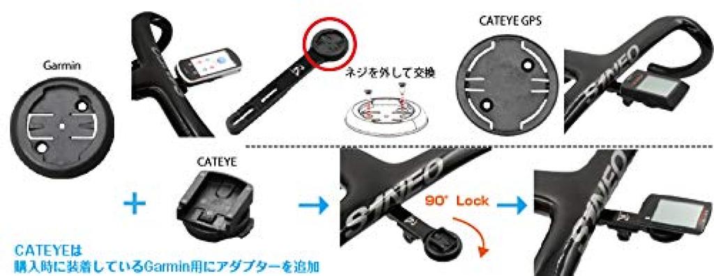 RecMount S1NEO Cockpit-Graal Lenker-Kombinationshalterung und Cateye-kompatibel Kompatibel mit Edge und AVVENTURA [Garmin Modelle] 530/1030 CC-GPS200
