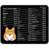 Accesorii pentru calculatoare – Mouse pad-uri și suporturi mână