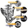 New Electroplated One-Way Seamless Spinning Reel CNC Spool Full Metal Swinging Lightweight Long Distance Fishing Reel with 6+1 Roller Bearings