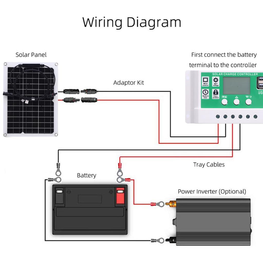 Solar Panel Charger Kit 15W18V Rain Proof Multifunctional Car Solar Panel Battery Charger with Controller Kit for Camping Greenhouse