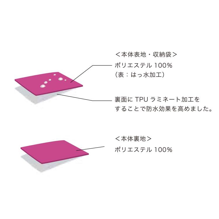 Kiu Portable Utility Water Picnic Storage Sheet, Waterproof, Repellent, Men's, Women's, Unisex, Sheet, Bag, Outdoor, Picnic, Camping, Leisure,