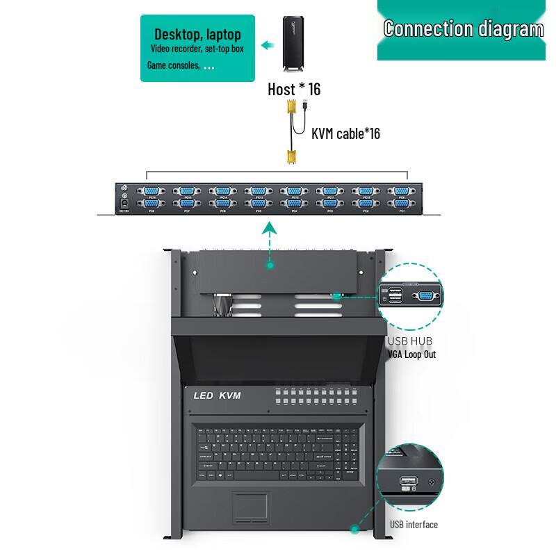 MT-viki Rackmount KVM Console with Integrated Monitor