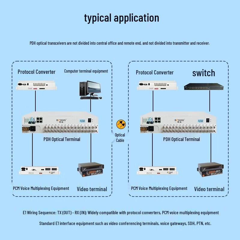 Boyang 16E1 4GE PDH Optical Terminal Unit, 60km, 1+1 Protection