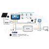Solar Charge Controller 30A Solar Panel Regulator Dual USB Output for 12V/24V Solar Panels