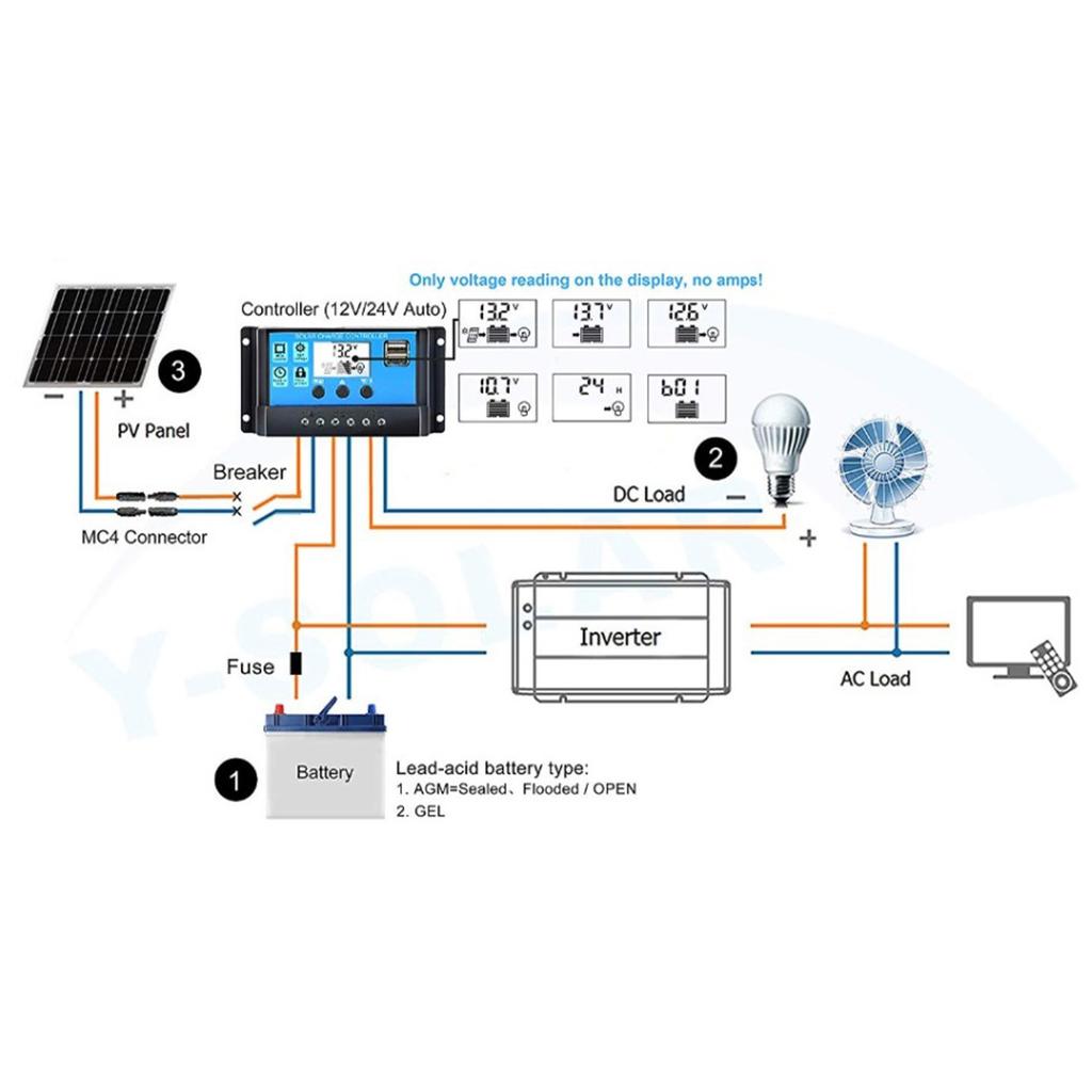 Solar Charge Controller 30A Solar Panel Regulator Dual USB Output for 12V/24V Solar Panels