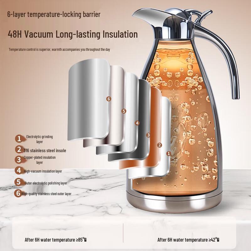 Stainless Steel Insulated Vacuum Flask