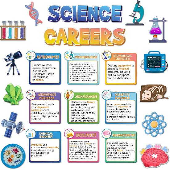 Funrous 9 Pcs Science Careers Bulletin Board Science Posters Back to School Classroom Decor Educational Essential Qualities for Middle and High Science