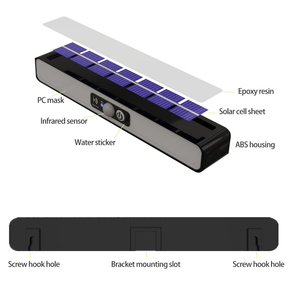 36 LED Outdoor Solarleuchten Bewegungssensor 3 Modi Wasserdichte Lichter für Außen Weg Garten Garagenlampe