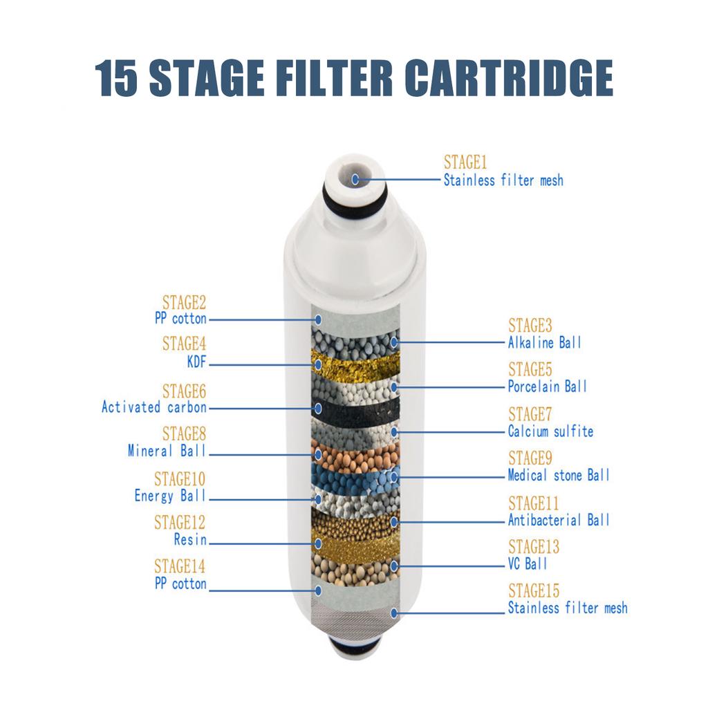 Shower Filter, 15 Stage High Performance Shower Hd Filter, Removes Fluoride Hvy Metals, Hard Water Softener, Hand Shower Hd Filter Cartridges, 1/2\" S