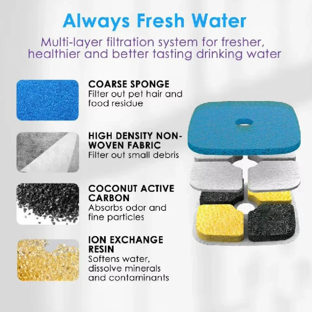 Replacement Filters for 9L 5.5L Dog Water Fountain Activated Carbon Replacement Filters Pet Dog Cat Water Dispenser Filters