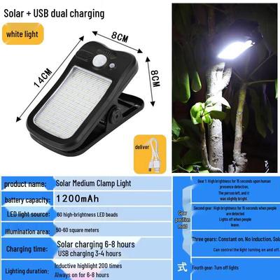 LED-Lampen – LED-Solarleuchten