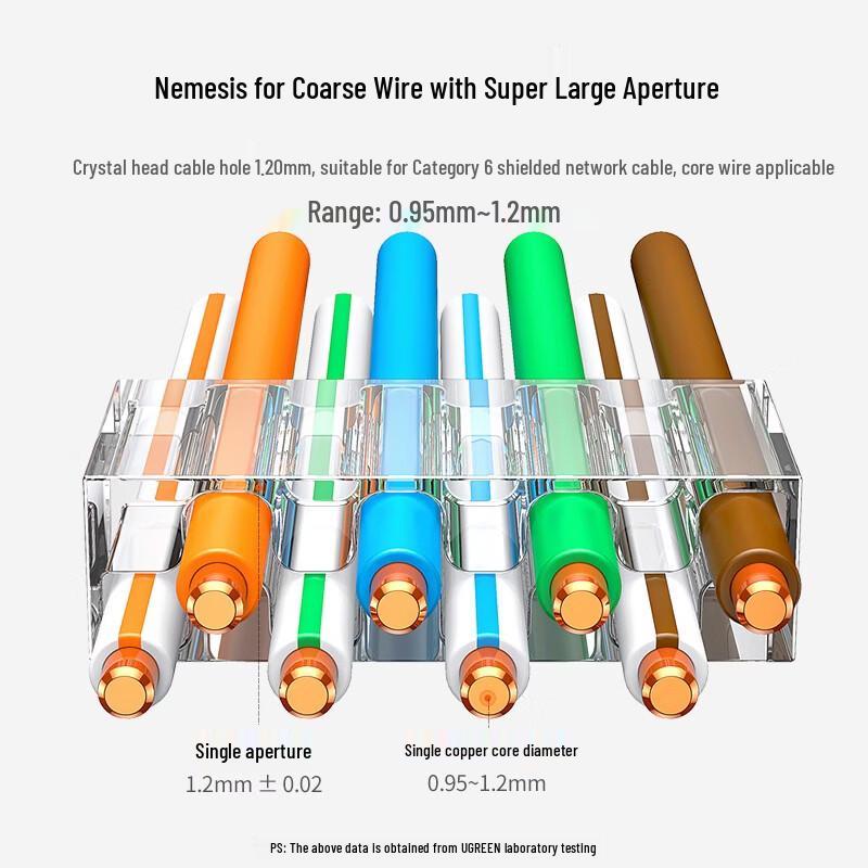 UGREEN Cat6 Shielded RJ45 Connector