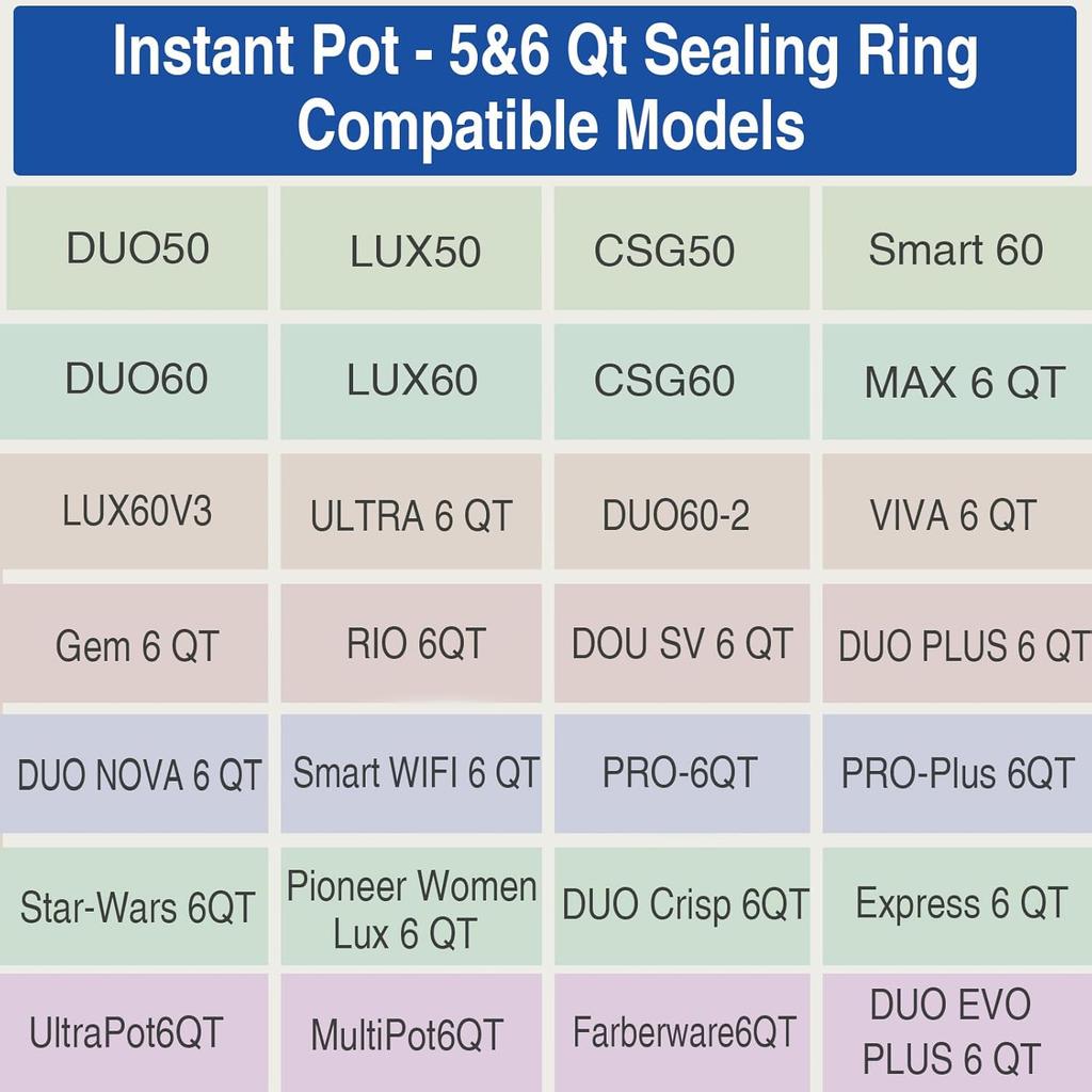3 Pack Sealing Ring 6 Qt for tant Pot Sealing Rings Replacement for 5/6Qt tant Pot Seal, With 3 Float Valve Caps, Food-grade Silicone tapot Gasket