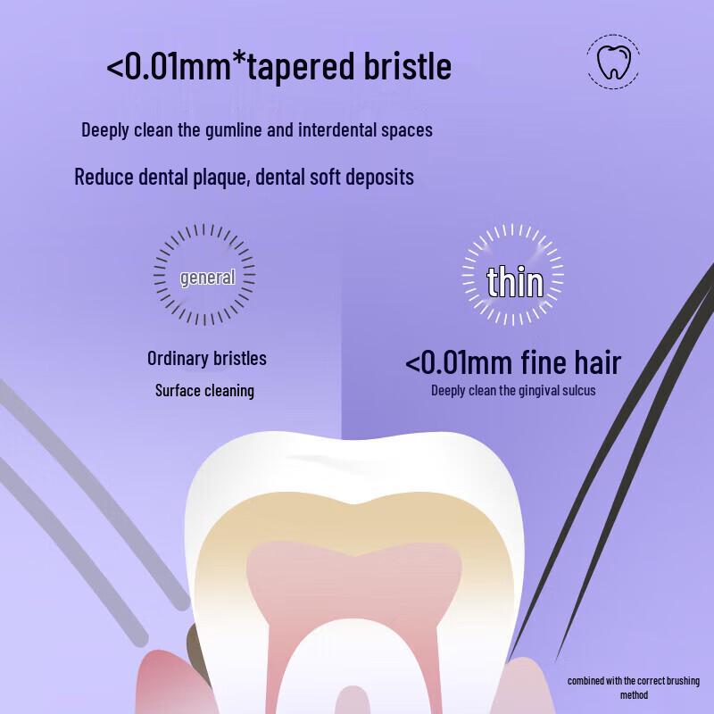 Shuke Carbon Silk Soft Toothbrush 2-Pack