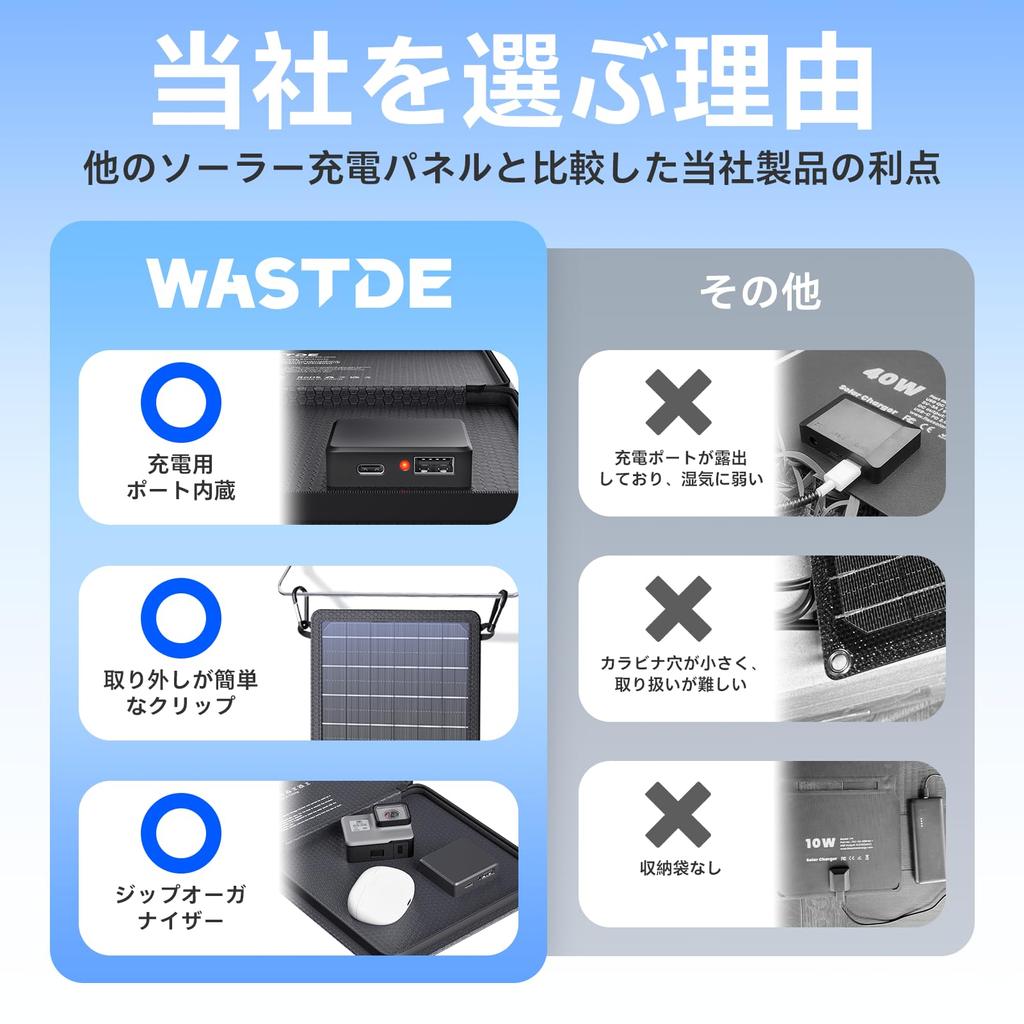 Solar Panel 15W High Exchange Efficiency Solar Charger ETFE Material Foldable 5W Per Panel Ultra Thin IP65 Waterproof and Dustproof Solar Charger