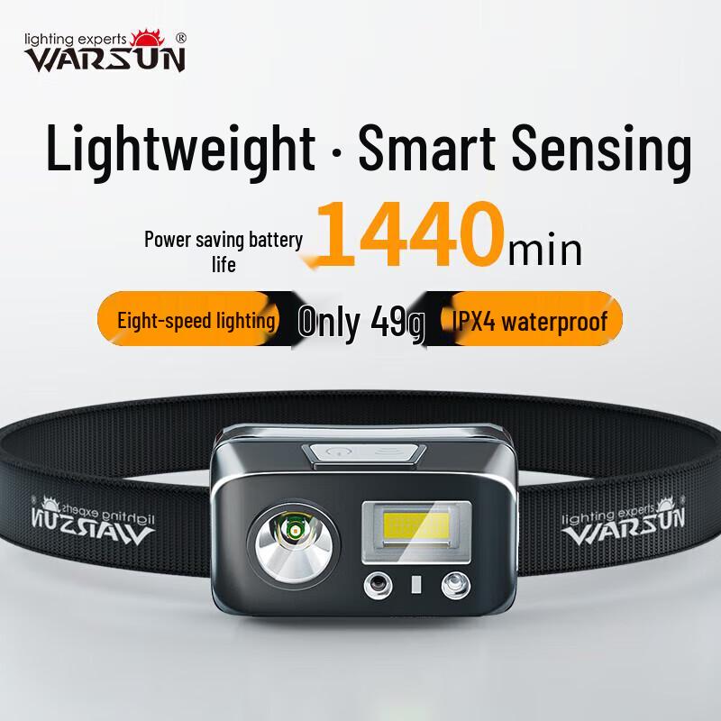 WOLSEN Rechargeable LED Headlamp