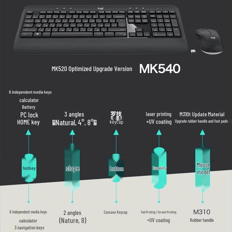 Logitech MK540 Advanced Wireless Keyboard and Mouse Combo