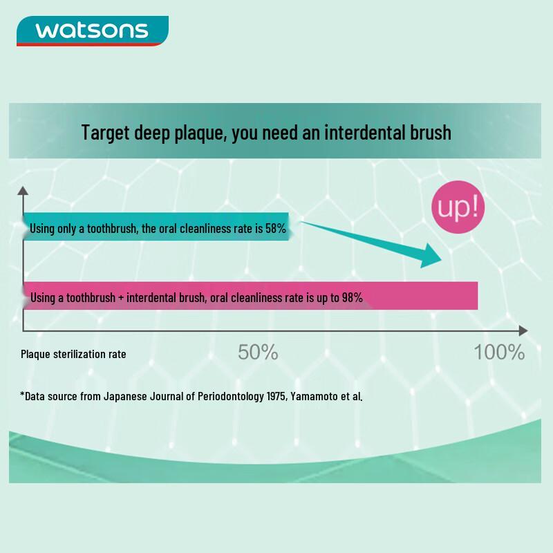 Watsons L-Shaped Interdental Brushes (6-Pack)