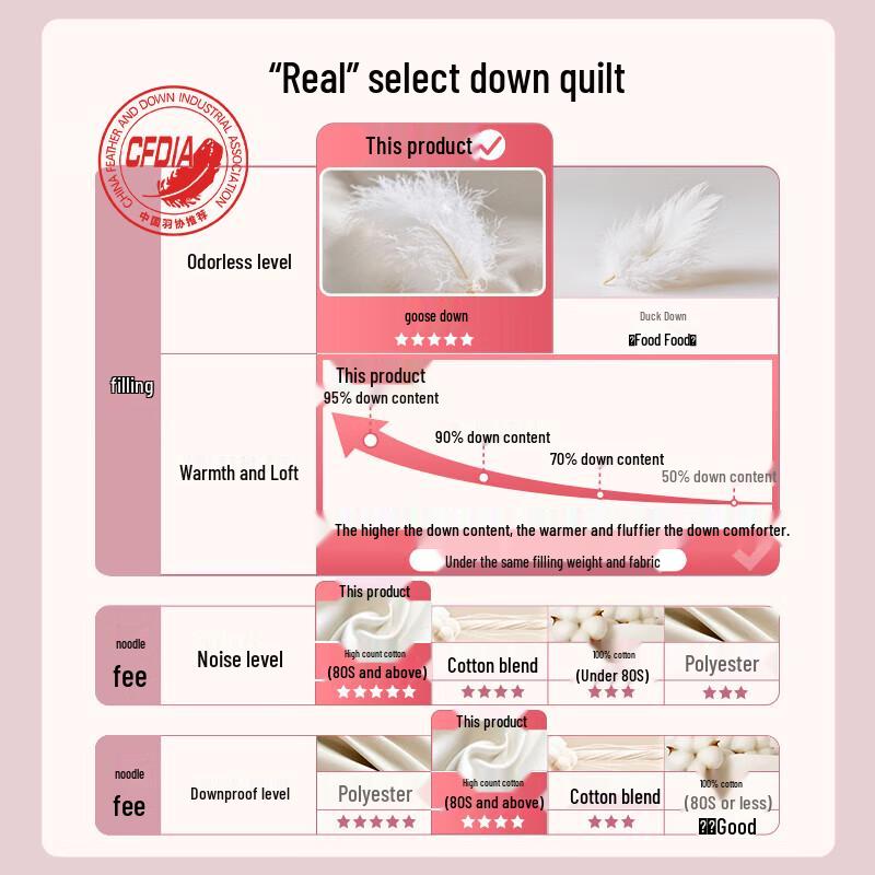 KANERSIN AFree 95% Goose Down Duvet