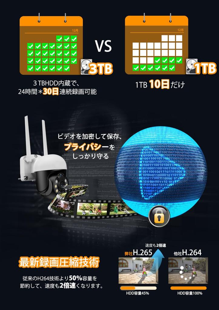 YESKAMOO Wireless Security Camera with and 3TB LCD Integrated and Auto Set of 4 2560P 5MP Wireless Expandable To 10 IP66 AI Person Continuous Video