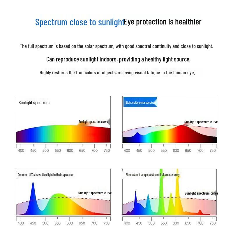 Midea Full Spectrum LED Eye Protection Ceiling Light