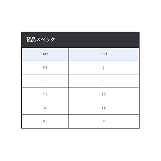 Gamakatsu Value Pack T1 Kaname R 3-Hook Anchor A-181 7-1
