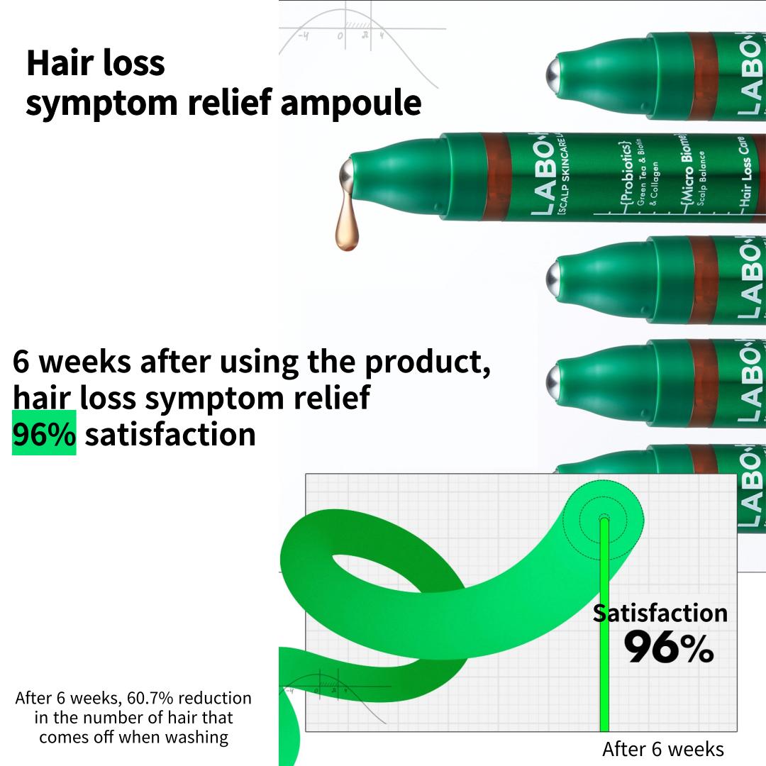 [Labo-H] ампула для волос против выпадения волос HAIR LINE 15 мл — фото 4