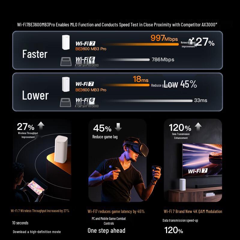 Tenda High-Performance Wi-Fi 7 & Wi-Fi 6 Routers (CN Version)