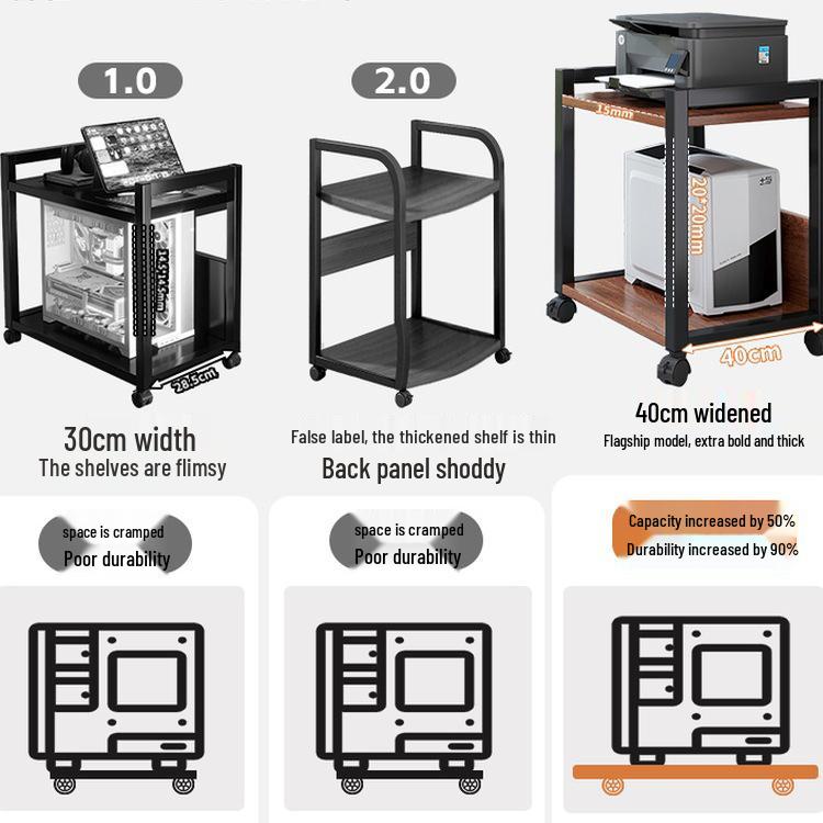 Floor-Standing Multi-Layer Mobile Printer Rack & Computer Host Organizer Cabinet
