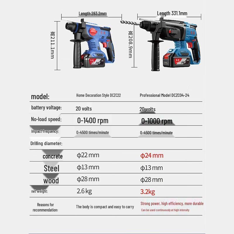 Dongcheng 20V Cordless Brushless Rotary Hammer Drill CN plug (adapter included)