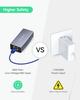 LINOVISION POE zu Daten und Laden in einem POE zu USB oder anwendbar auf Mobiltelefone und Tablets USB-C Konverter, Kabel, IEEE802.3af/at Typ-C