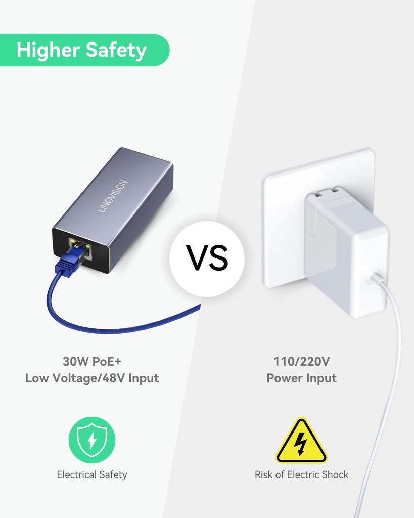 LINOVISION POE zu Daten und Laden in einem POE zu USB oder anwendbar auf Mobiltelefone und Tablets USB-C Konverter, Kabel, IEEE802.3af/at Typ-C