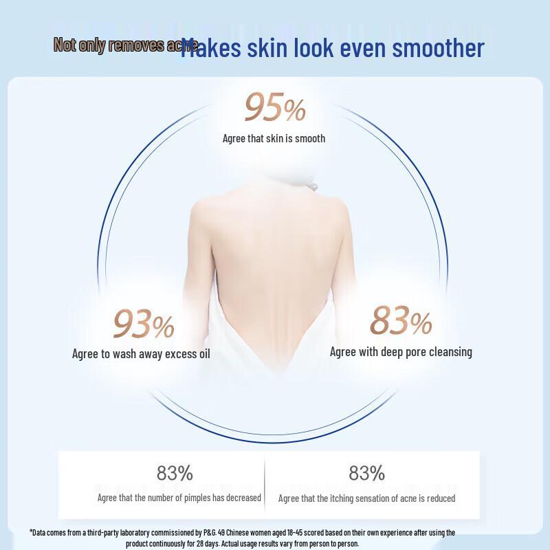 Safeguard Anti-Akne Weißtee Duft Gesichtsreiniger & Duschgel