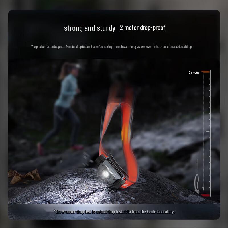 Fenix HM62-T Headlamp