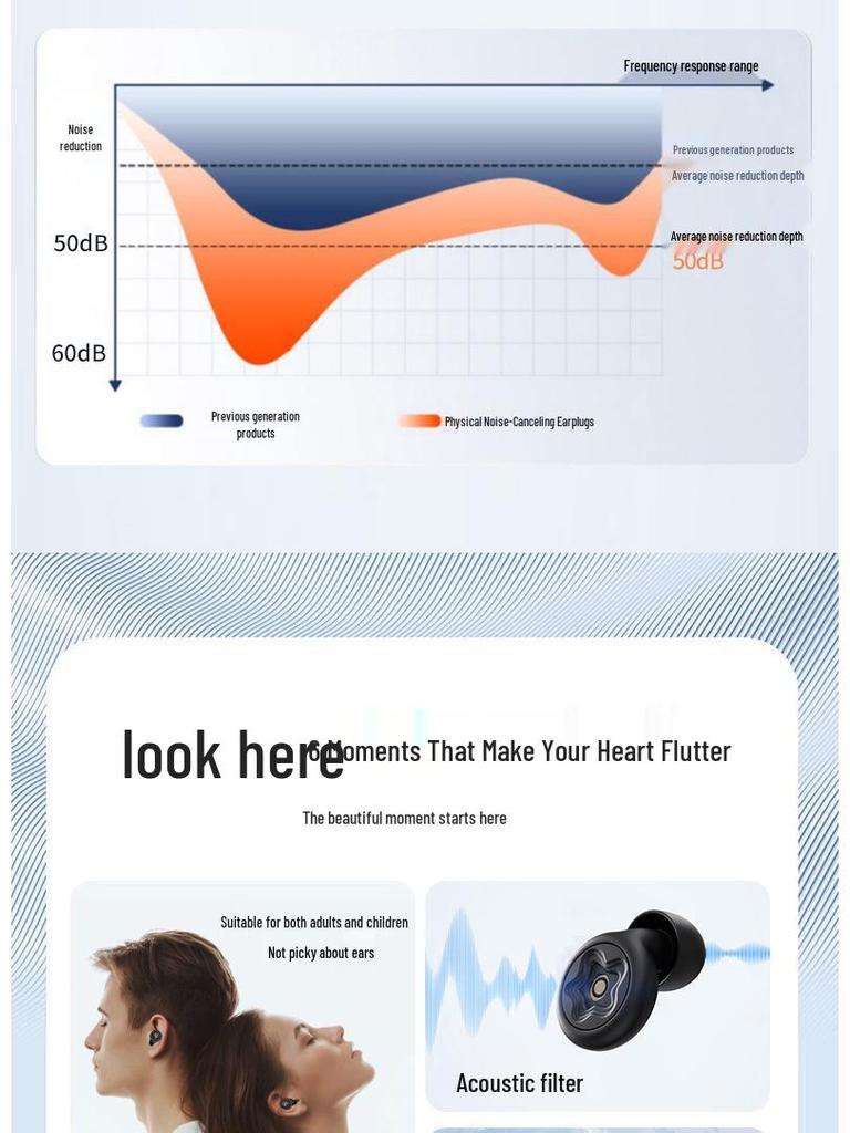 JIT High-End Noise-Cancelling Soundproof Earplugs for Learning, Reading, Sleeping, and Snoring Reduction.