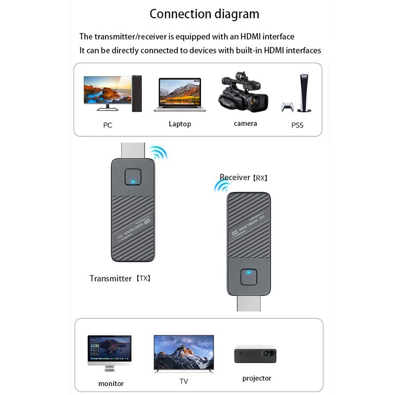 Screen Mirror Wireless Transceiver Wireless HD Transmitter Receiver 50m Extender Receiver for PC TV Projector HD Wireless Transmission System 1080P