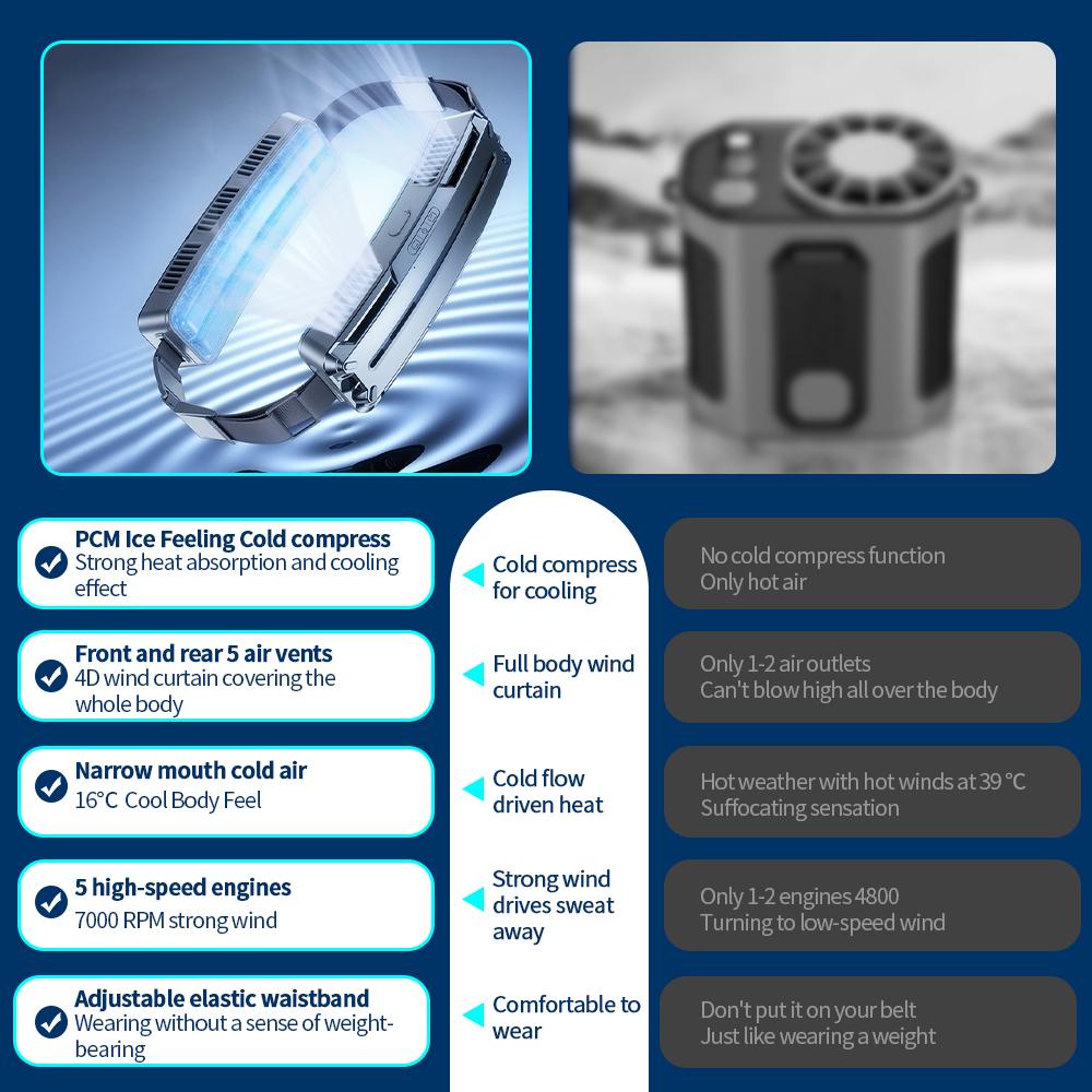 Przenośny wentylator do noszenia na pasie Nowy wentylator do pasa chłodzącego do sportów na świeżym powietrzu Chłodzenie przez USB Mini wentylator do ładowania Klimatyzator do noszenia