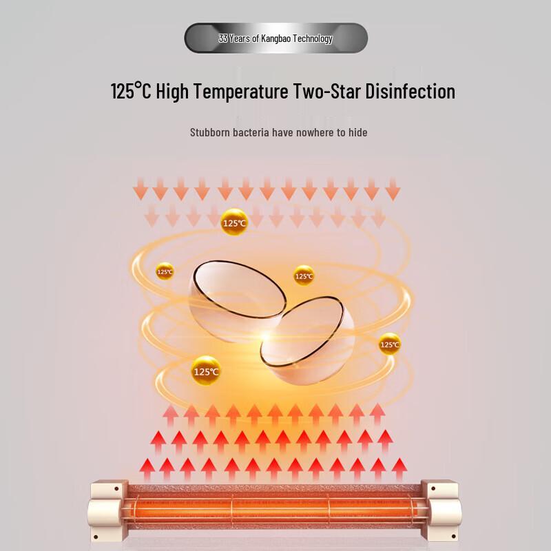 Canbo Household High-Temperature Desktop Disinfection Cabinet