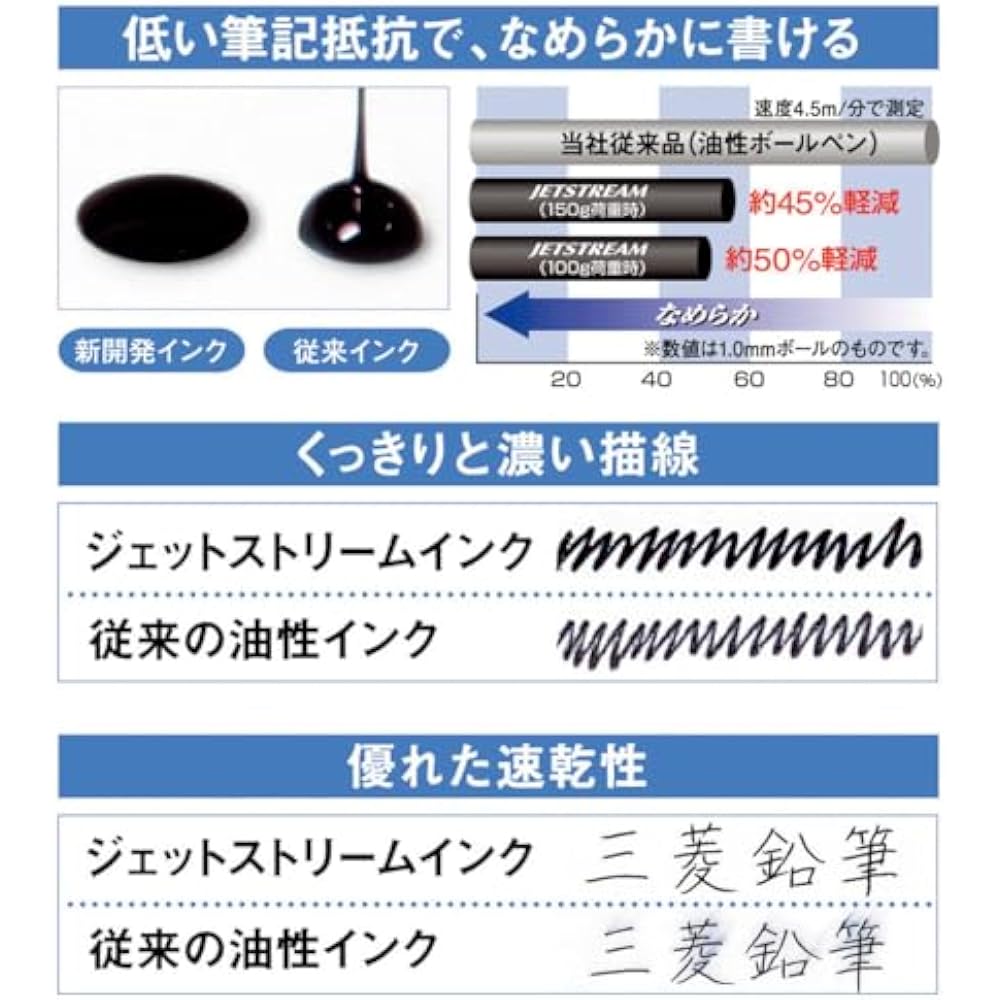Mitsubishi Pencil, oil-based ballpoint pen, Jetstream 0.5, light pink, easy to write, SXN-150-05.51