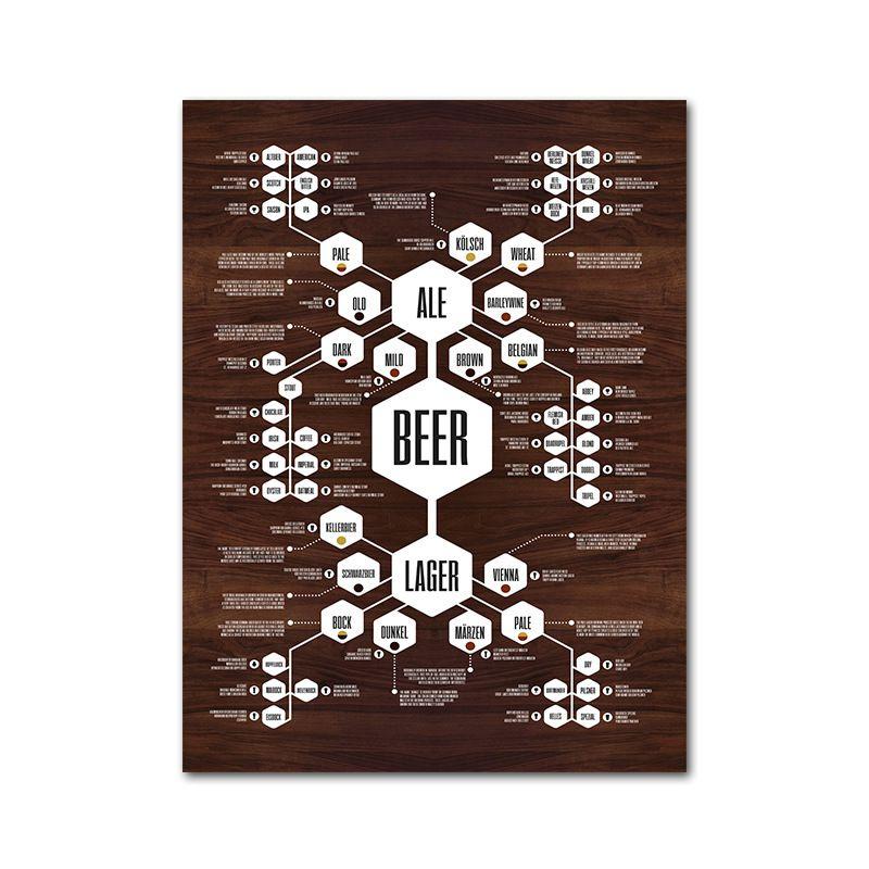 

Изысканные Кафе Бар Паб Пиво Винтажные Бескаркасные Картины Для Шикарного Домашнего Декора 2,50x70cm