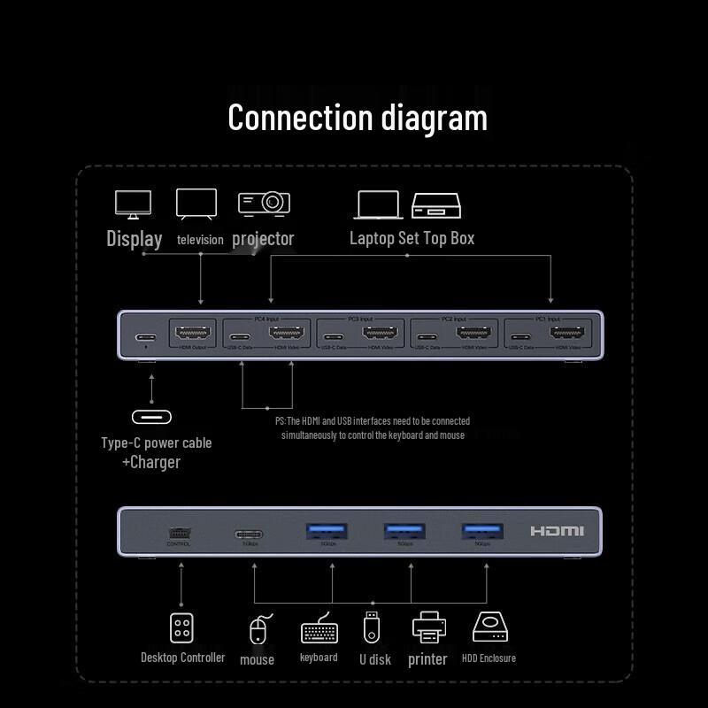 

UGREEN HDMI 2.1 8K KVM Switch