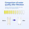 2Pcs Water Filter No Odor Universal PP Harmful Chemicals Absorption Filter Cartridge for Home